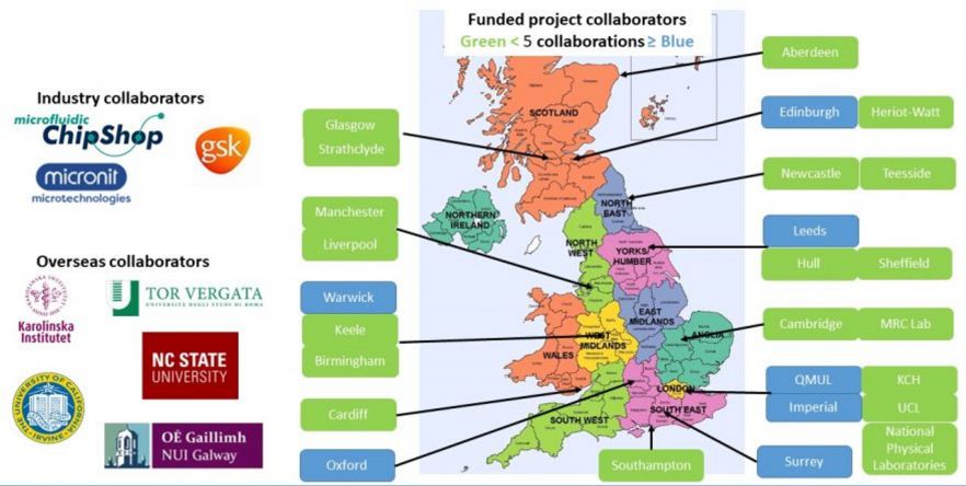 Research partnerships